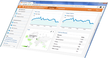 Web site - Google analytics